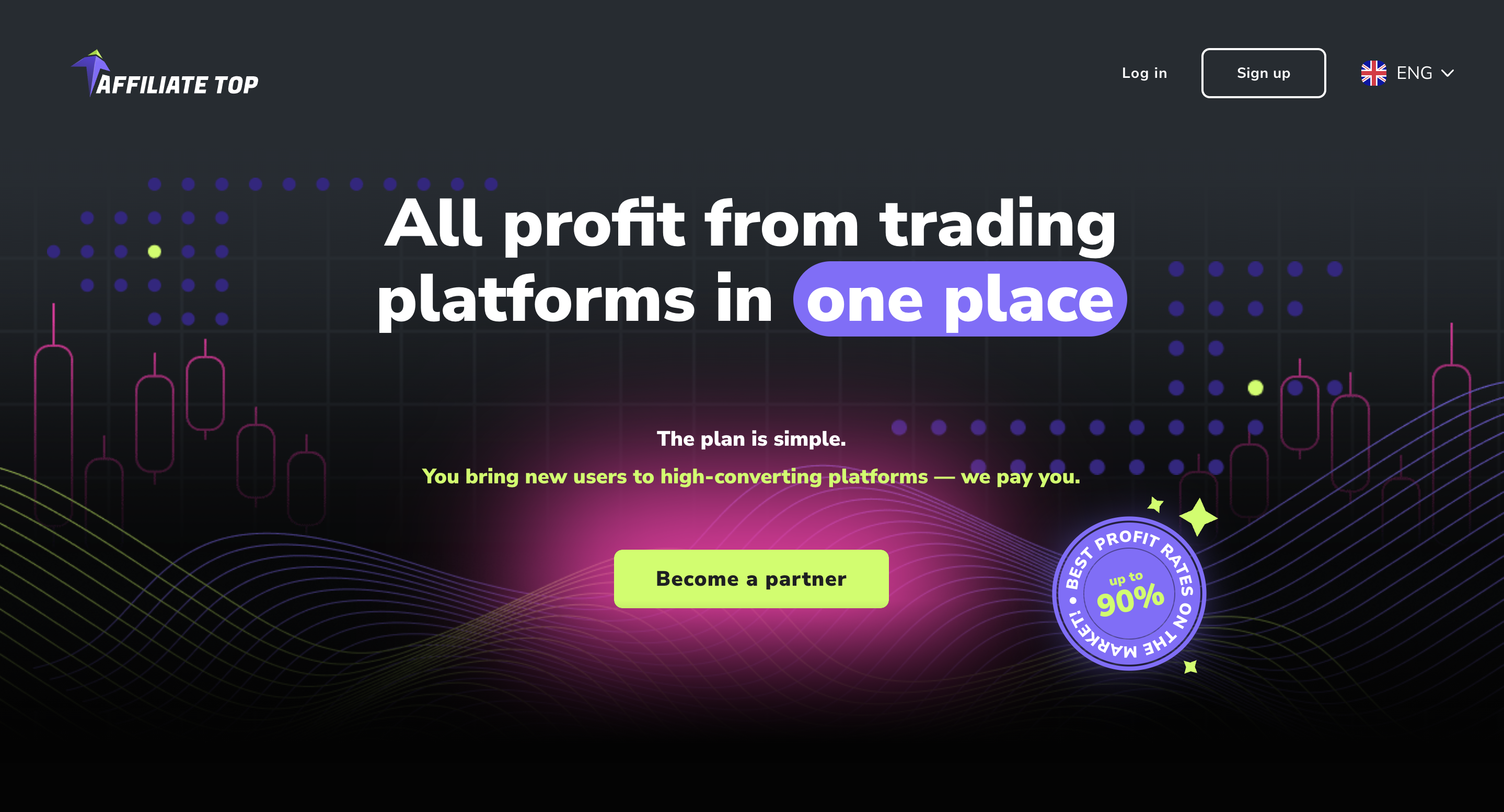 Lesen Affiliate Top Bewertungen