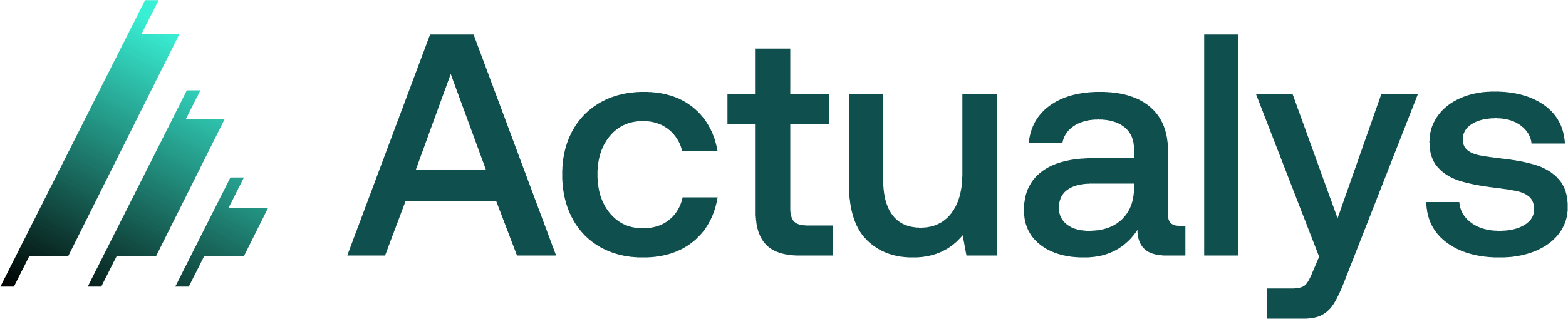 Read Actualys Reviews